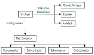 Contract and Procurement Management Assignment.png